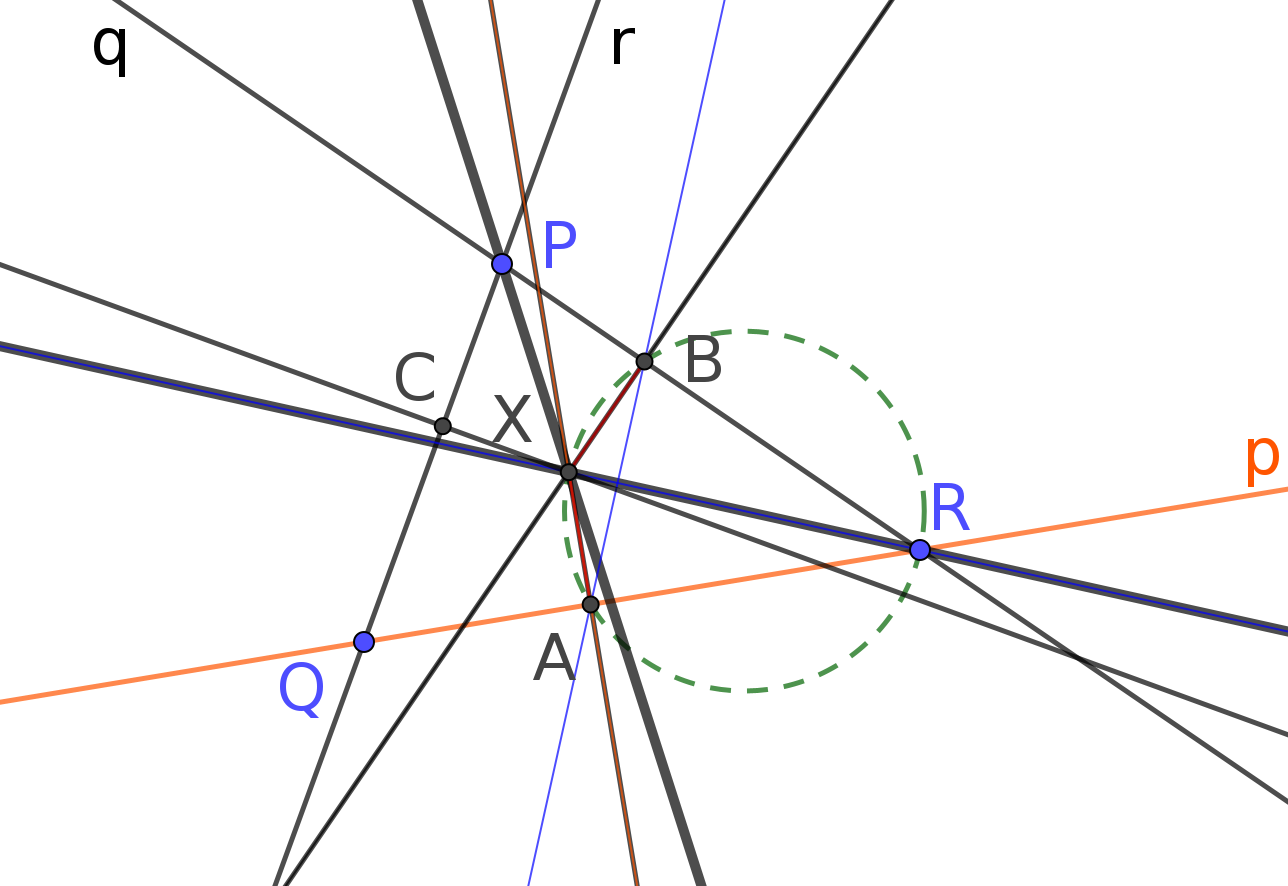 Visual explanation of extended
discovery