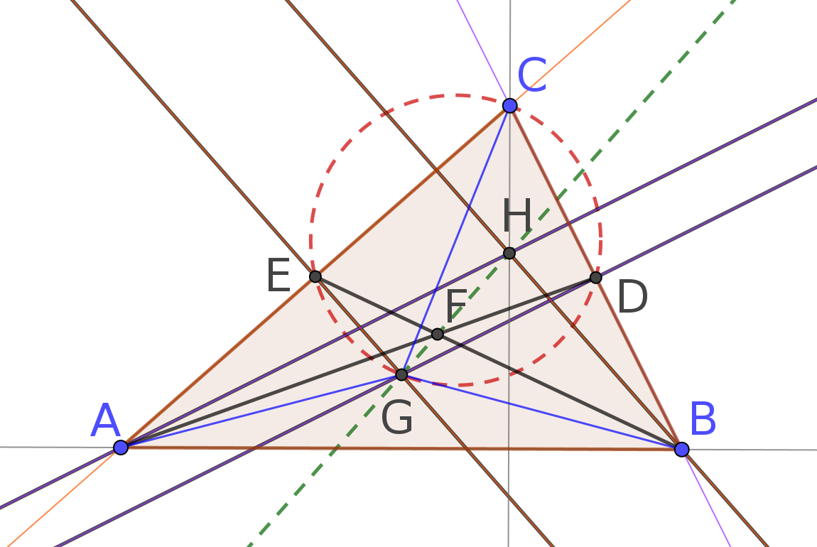 Euler's line: Discovery at point