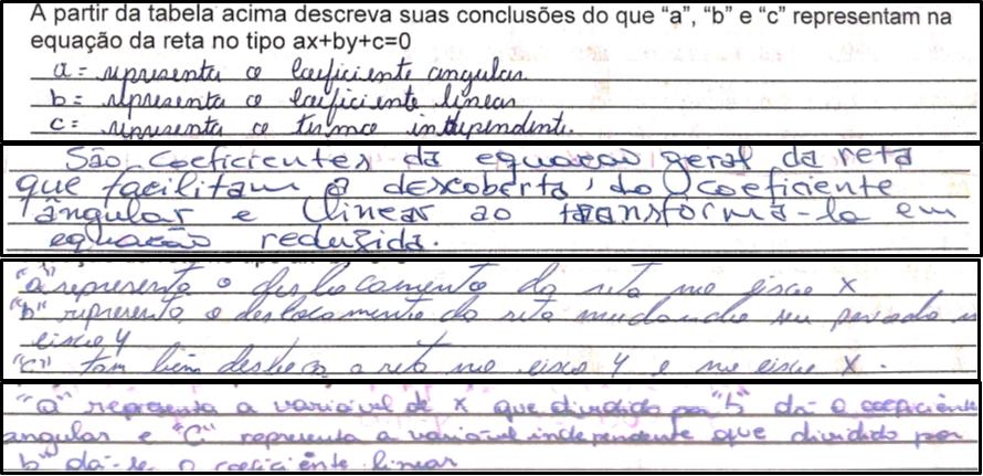 Resposta do A4, A3, A10 e A6 na atividade
IV