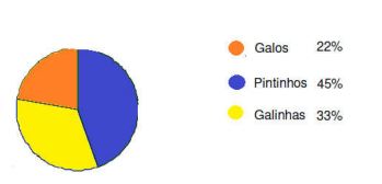 Gráfico de setores