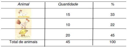 Detalhamento dos dados.
