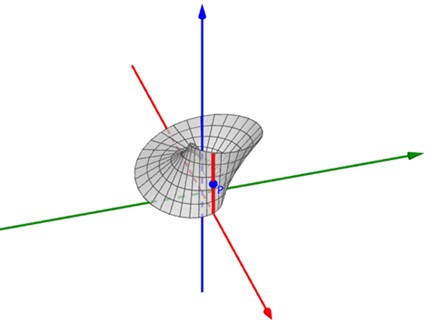 Procedimento geométrico para construção da
Faixa de Möbius.