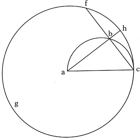  Esquema do instrumento para
encontrar as cordas e os senos de arcos e também a razão equinocial