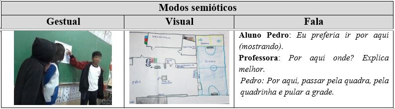 Segmento saliente sobre noção de
orientação selecionado durante a discussão geral