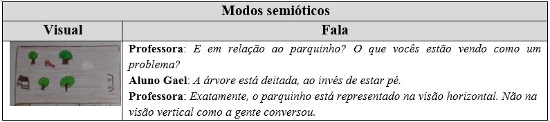 Segmento saliente sobre visão
vertical selecionado durante a discussão geral