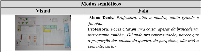 Segmento saliente sobre noção de
proporção selecionado durante a discussão geral
