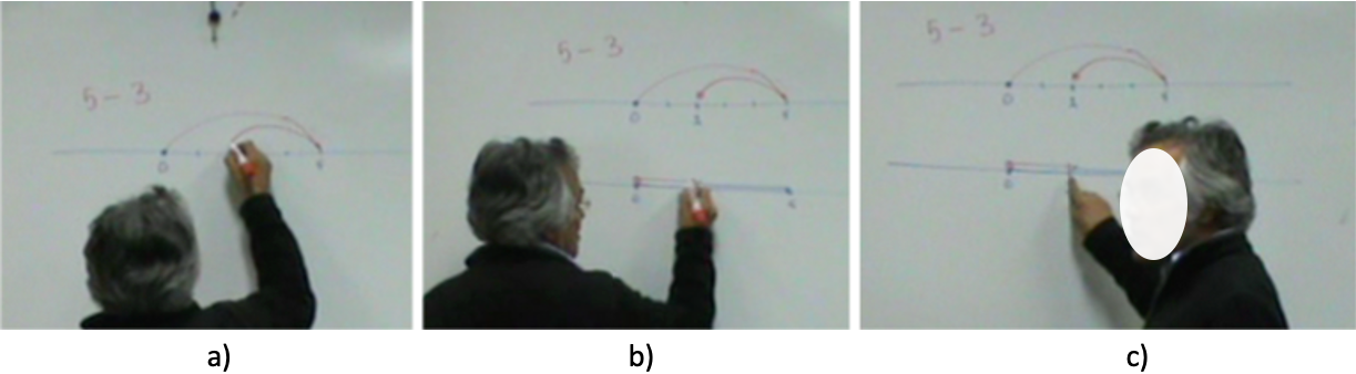 Esquemas realizados por el profesor sobre “el
salto de una rana”