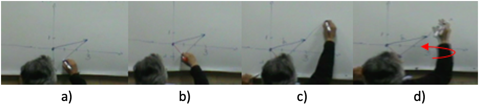 Uso de diagramas y gestos para abordar los
significados de la resta de dos vectores geométricos