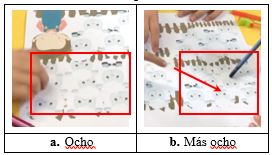 Figura 9a
desplazamiento de la mano derecha con el propósito de colocarla sobre el primer
grupo de ovejas conformado por ocho de éstas. Figura 9b señalamiento con el
lápiz de color azul y señalamiento, con el dedo índice, del segundo grupo de
ovejas conformado por ocho de éstas.