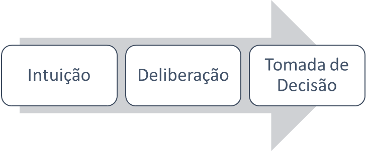 Circunst&acirc;ncias observ&aacute;veis para
a interpreta&ccedil;&atilde;o de um modelo matem&aacute;tico