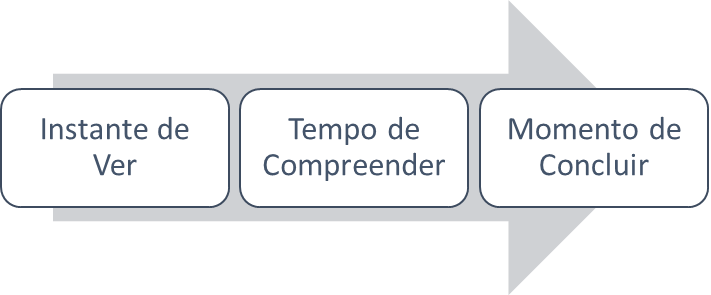 O tempo l&oacute;gico de Lacan