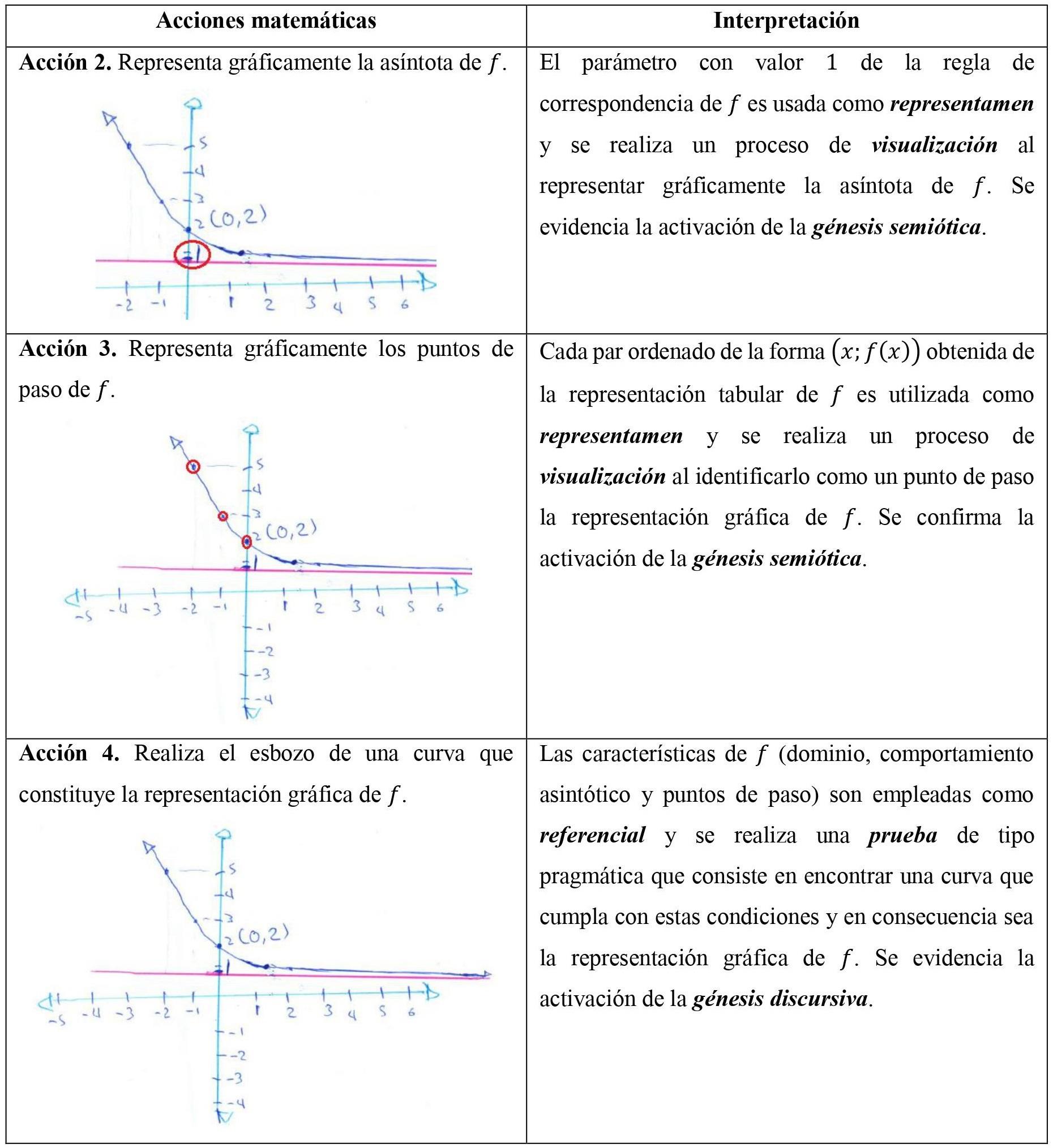 Episodio 2 con acciones de la 2 a la 4