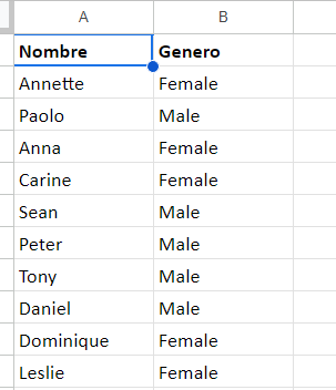 Distinción de género generado por una AI
