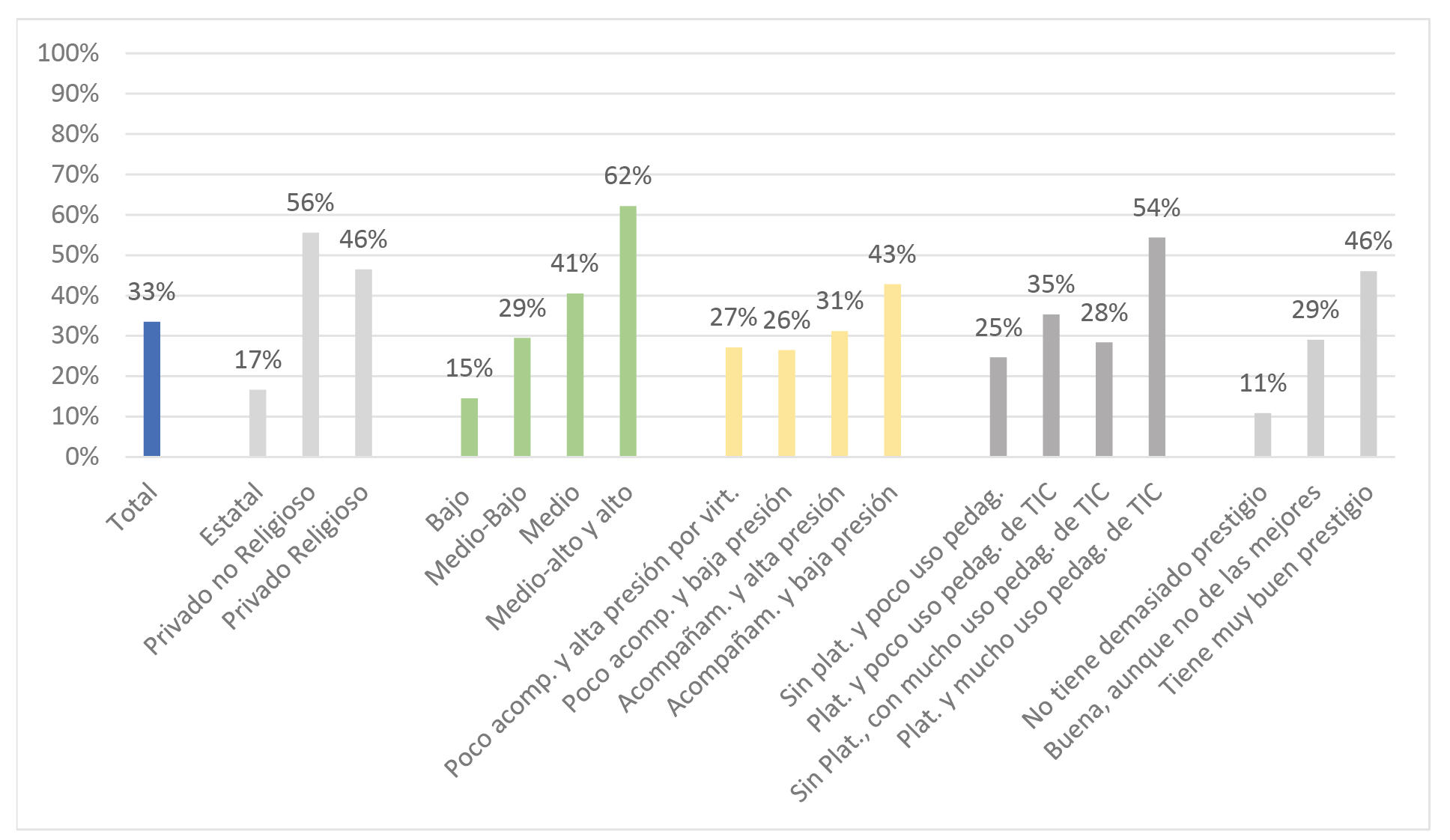 Docentes
que utilizaron videoconferencias