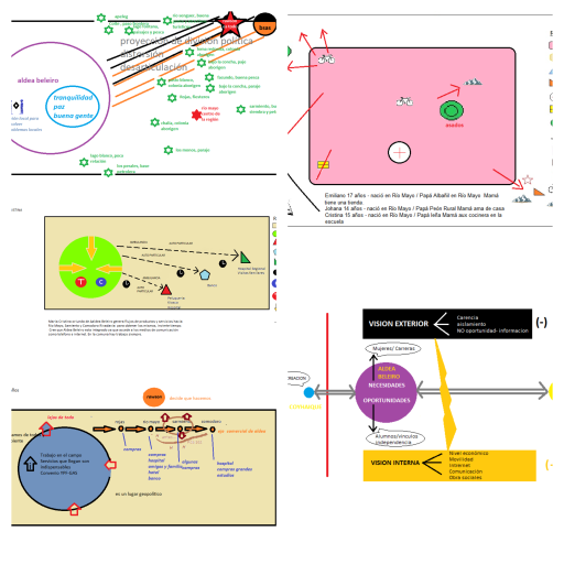 Serie de coremas producidos en las entrevistas