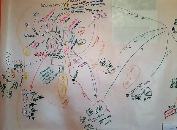 Cartograf&iacute;a social realizada por el grupo de
investigaci&oacute;n, como s&iacute;ntesis del proceso de trabajo de campo. Utilizada para
poner en debate los an&aacute;lisis arribados.