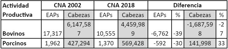  EAP con ganado por especie en Santa Fe