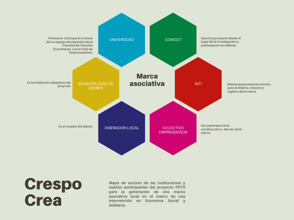  Mapa de actores y funciones.