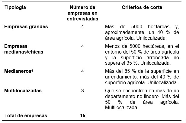 clasificaci&oacute;n de empresas entrevistadas seg&uacute;n tipolog&iacute;a