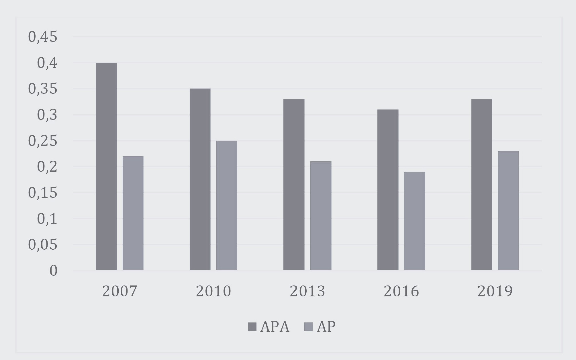 Valor IME para los Asalariados Privados Agropecuarios y Asalariados Privados del pa&iacute;s entre los a&ntilde;os 2007 y 2019