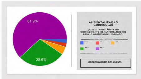 Importância do conhecimento de sustentabilidade para o
profissional formado.