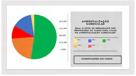 Preparação dos professores do curso para atuar na Ambientalização Curricular.