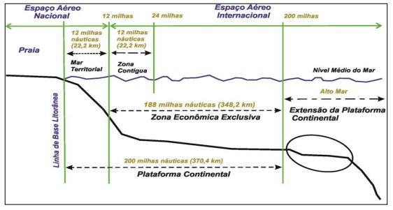 Fronteiras do território marinho
brasileiro