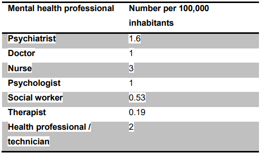 Human resources for mental health care in Mexico