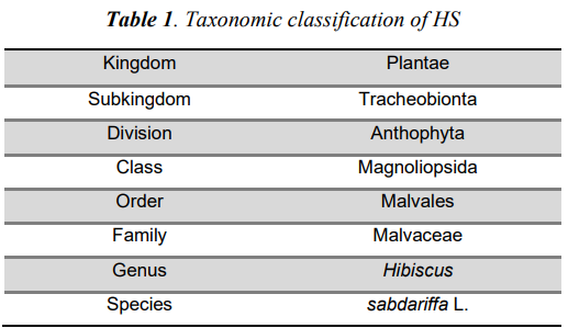 Taxonomic classification of HS