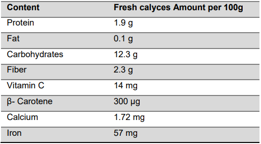 Nutritional content of fresh HS calyces