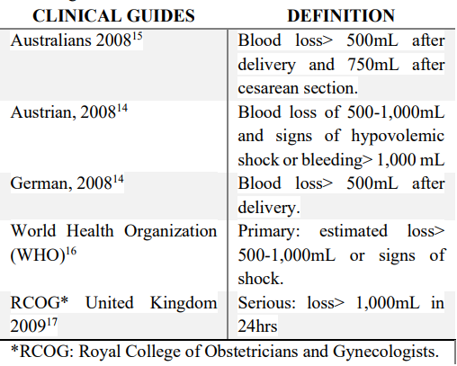 Summary of the main definitions of obstetric hemorrhage