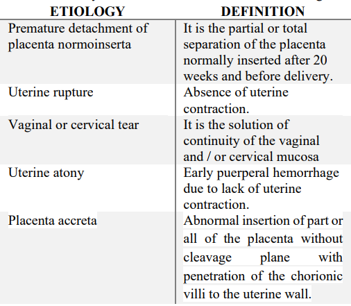 Summary of Main Causes of Obstetric Hemorrhage