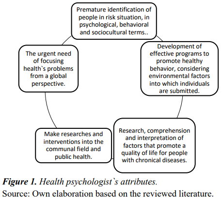 Health psychologist`s attributes.