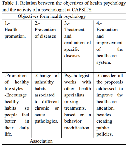 Relation between the objectives of health psychology and the activity of a psychologist at CAPSITS