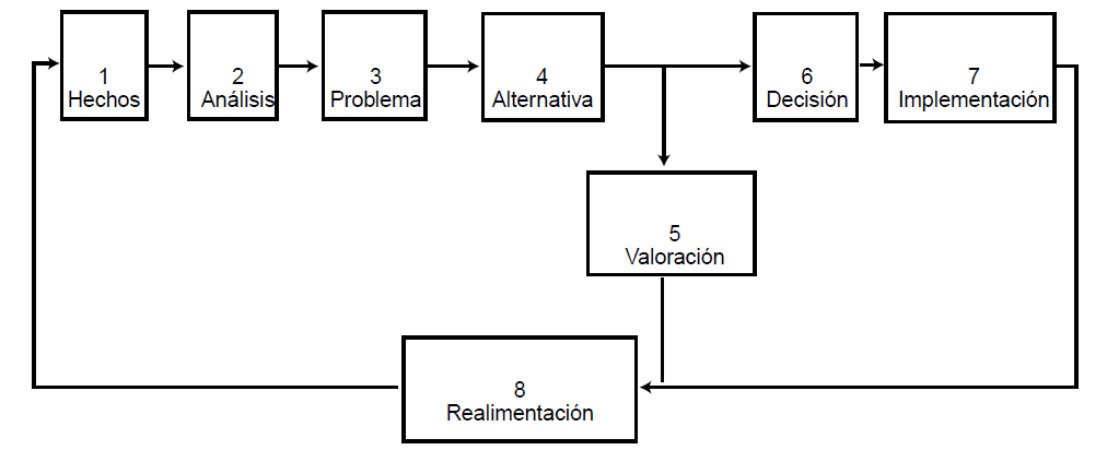 Proceso de
enseñanza a partir del método de estudio de caso