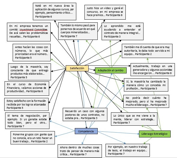 Relación entre influencia en lo laboral y la satisfacción de la formación
recibida