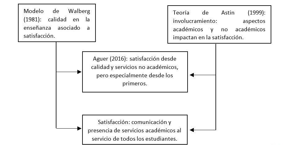 Modelo conceptual de la satisfacción
estudiantil