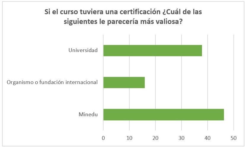 Porcentaje de preferencia de certificación