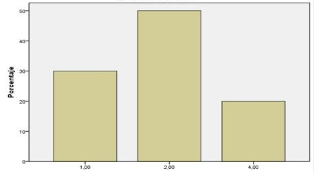 Dimensi&oacute;n uso de las Tecnolog&iacute;as de Informaci&oacute;n y Comunicaci&oacute;n