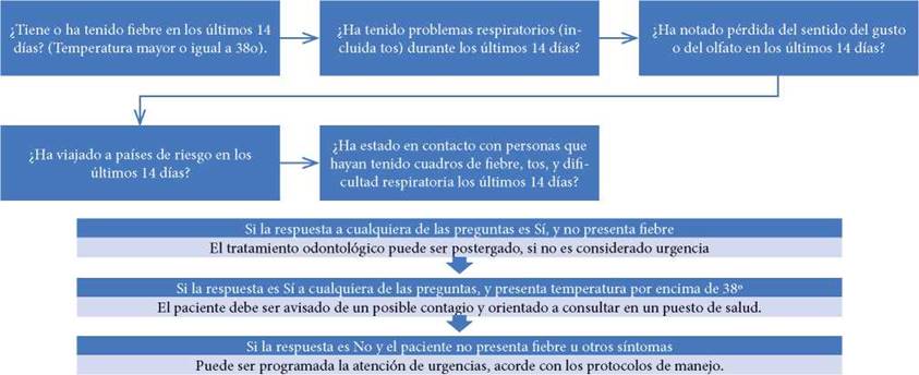 Anexo 1. Cuestionario
preconsulta