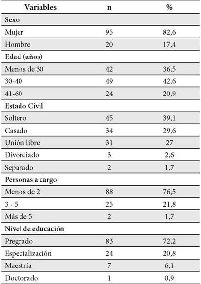 Tabla 1. Caracter&iacute;sticas
sociodemogr&aacute;ficas de los parti&shy;cipantes del estudio