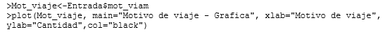  El algoritmo que
vemos acontinuacion guarda la varible “mot_viam” que tiene las razones por las
que viaja el inmigrante en otra variable para de esa forma generar la gráfica
con la función plot.