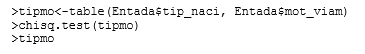 El siguiente algoritmo
general una tabla que relaciona el tipo de nacionalidad con los motivos de
viaje y los presenta.