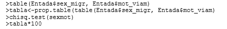 La
siguiente tabla se genera a partir de la función table, con las variables sexo
del migrante y los motivos del viaje.