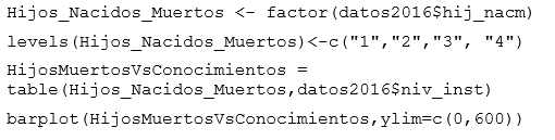  Relación de hijos nacidos
muertos y nivel de educación.