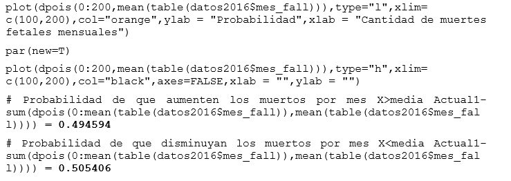 Posiciona la probabilidad de
que ocurra determinada cantidad de muertes fetales.