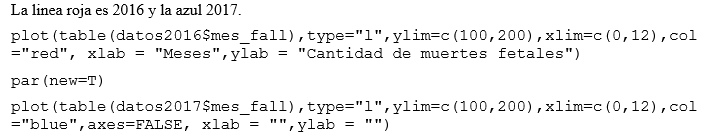  Compara la tasa de crecimiento de muertes fetales de 2016
con la del 2017 en meses.