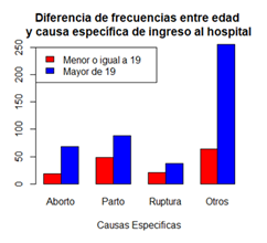 Gráfico de barras