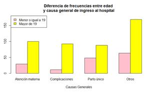 Gráfico de barras