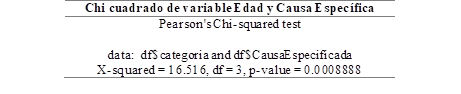 Código de chi cuadrado en RStudio
